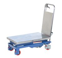 CART-200-D